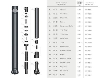 110低風(fēng)壓沖擊器